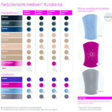 mediven-forte-värvid